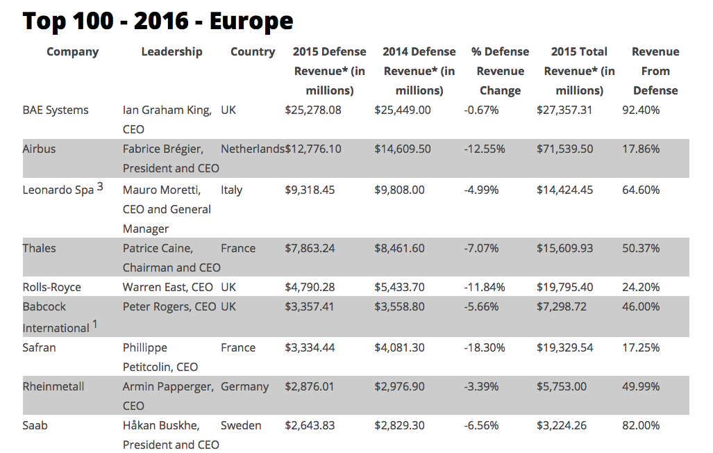 Image: http://snagfilms.s3.amazonaws.com/3b/22/6e2f951d4bc9ab6f248f11c0bc42/top1002016-europe.png Click here to view