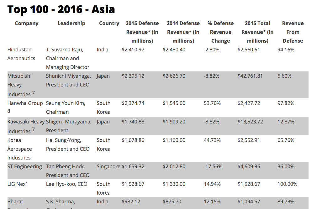 Image: http://snagfilms.s3.amazonaws.com/e6/73/310001c54d18b63080163ef81acd/top1002016-asia.png Click here to view